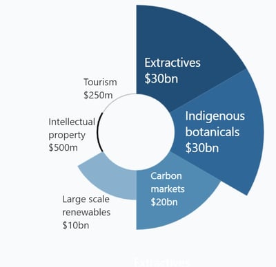 2022-03-28 $100bn Indg economy visual chart (light blue background)